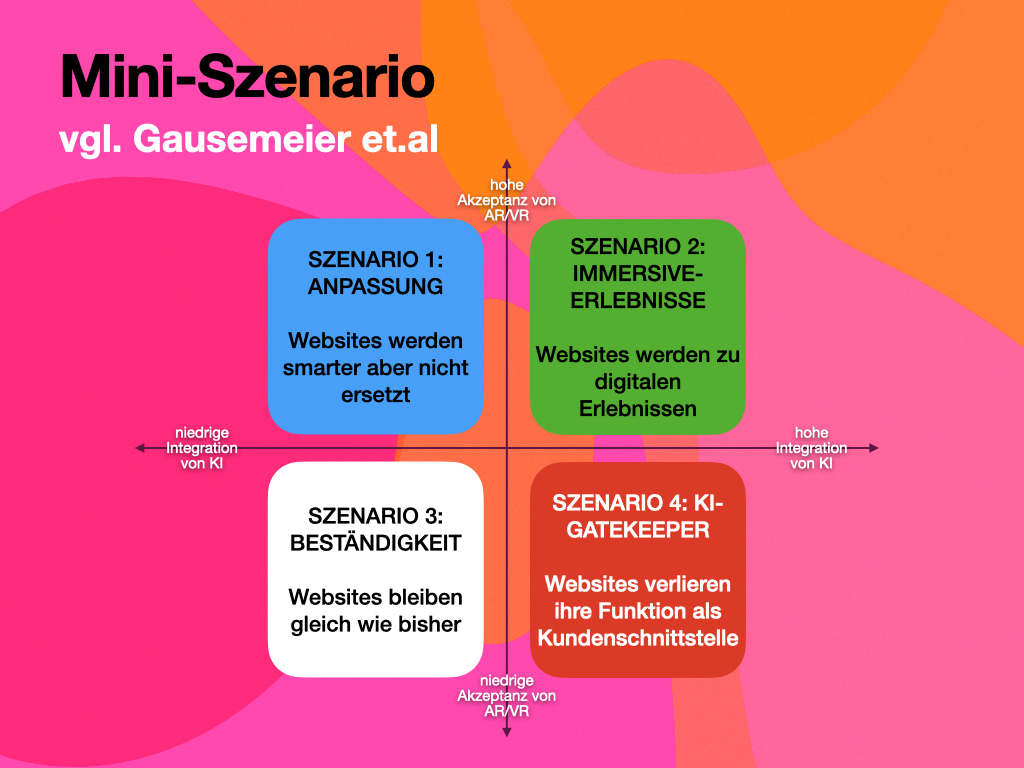 websites 2035 szenario.012