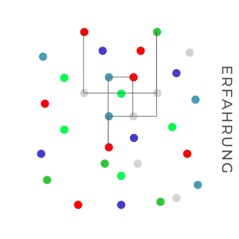 digital consulting