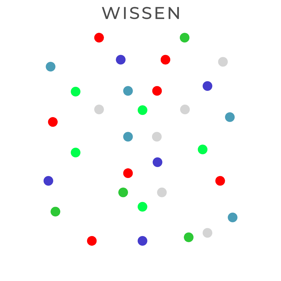 f wissen